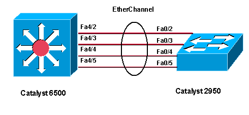 网络基本功系列:链路聚合_EMC易安信中国技