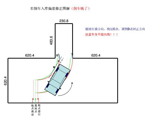 倒车入库偏差修正图解