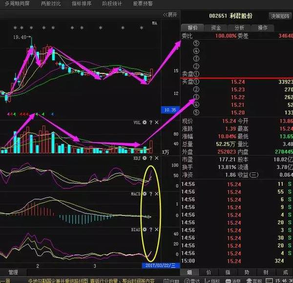 军工第一小盘股,获主力138亿资金疯狂加持,飙