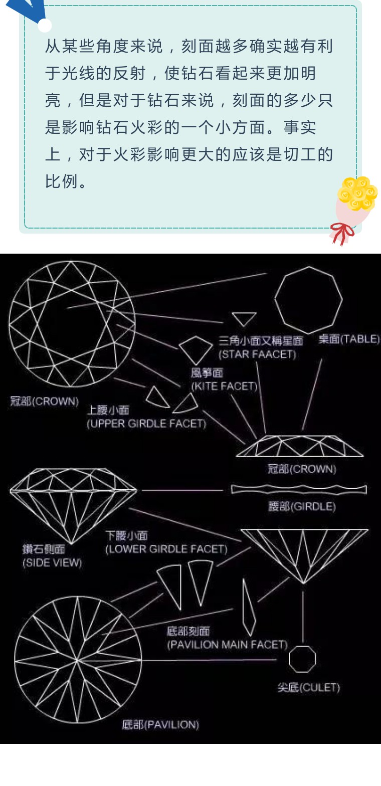 钻石的刻面越多就越璀璨吗?