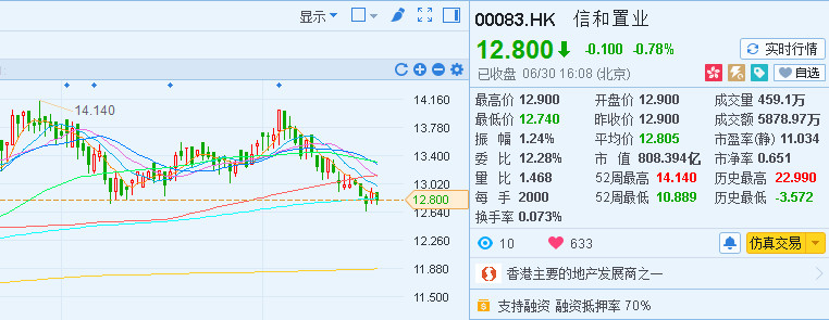 今夜你看维港烟花灿烂,我看香港楼市忧愁