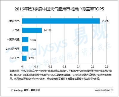 【推广】2017GMIC开幕,看华风爱科如何用天.