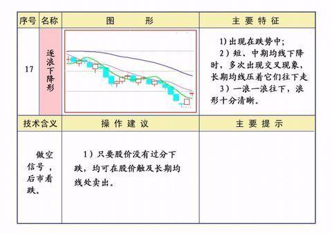 25种均线经典形态图解