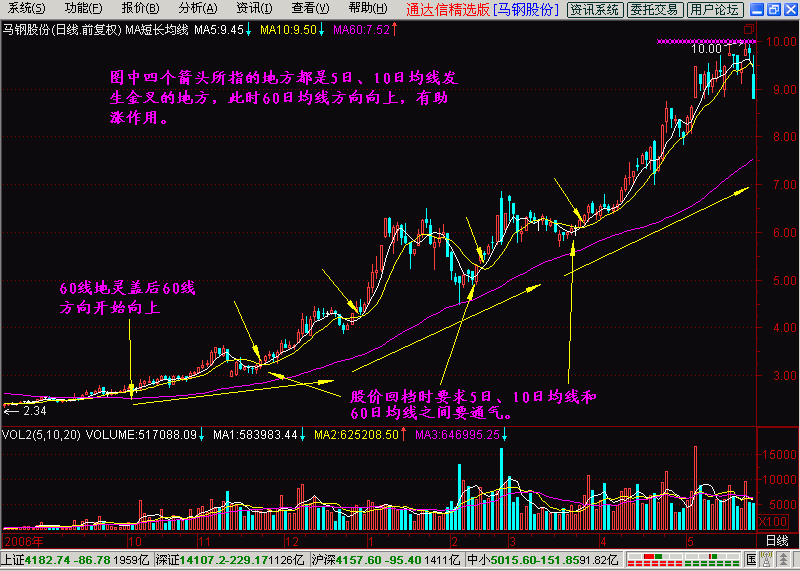 最简单实用的炒股方法![图解]