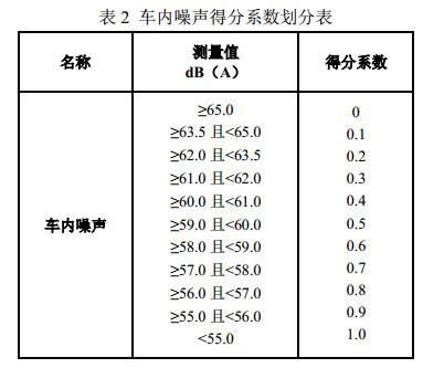 东风日产轩逸C-ECAP白金奖测试过程曝光?