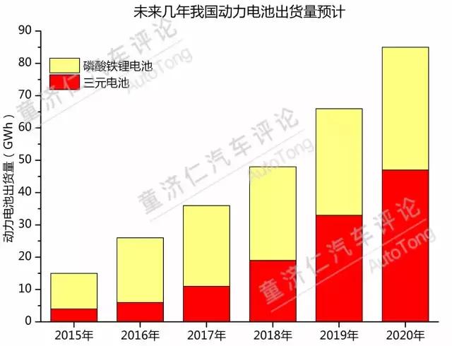 新能源电池产能过剩,但偏偏价格居高不下,到底是什么原因所致?