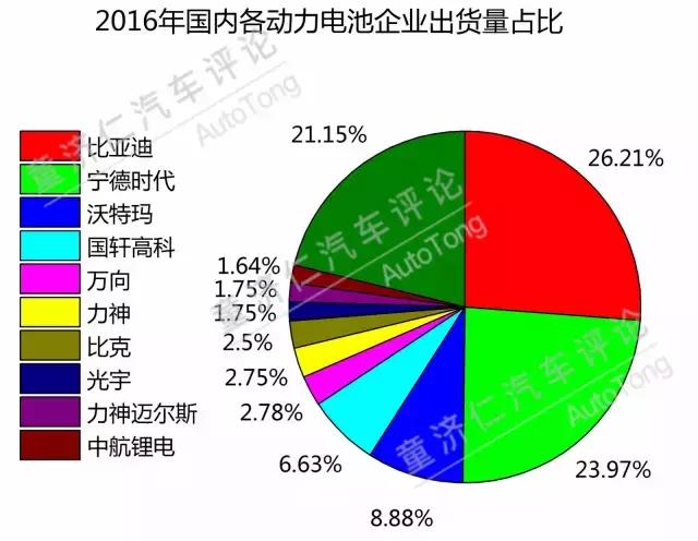 新能源电池产能过剩,但偏偏价格居高不下,到底是什么原因所致?