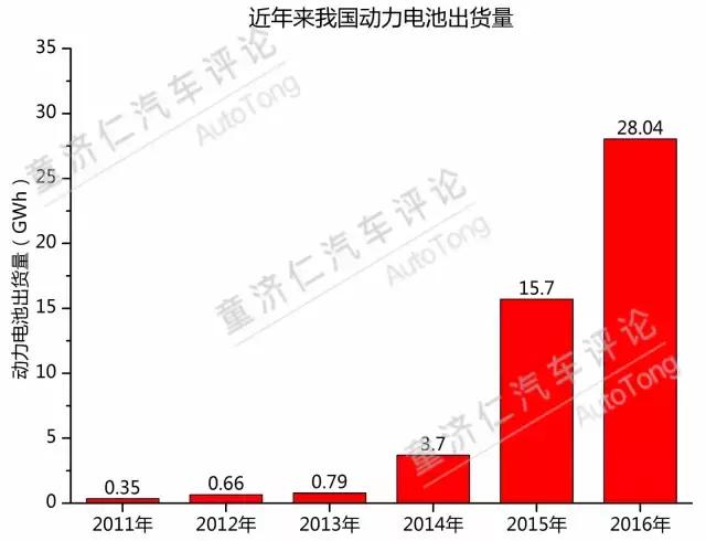 新能源电池产能过剩,但偏偏价格居高不下,到底是什么原因所致?