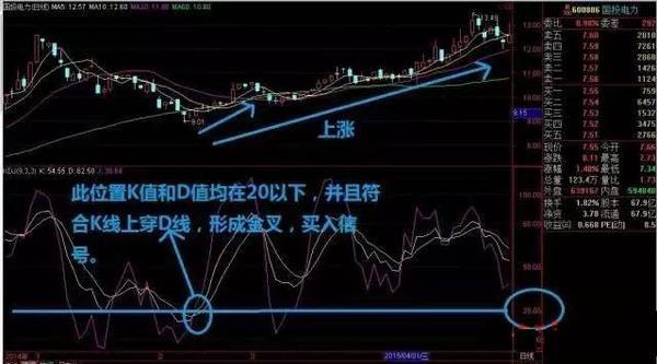 頂尖操盤手手把手教你玩轉KDJ