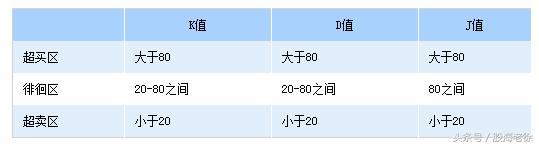 頂尖操盤手手把手教你玩轉KDJ