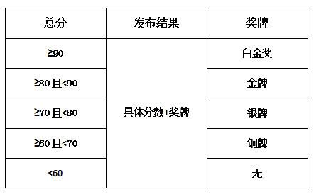 东风日产轩逸C-ECAP白金奖测试过程曝光?一位“三好学生”的实力“演讲”