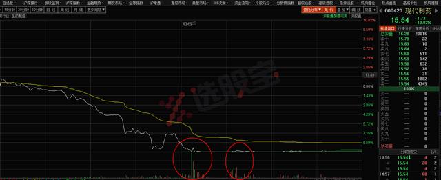 重磅消息突袭股市:现代制药 华斯股份 旋极信息