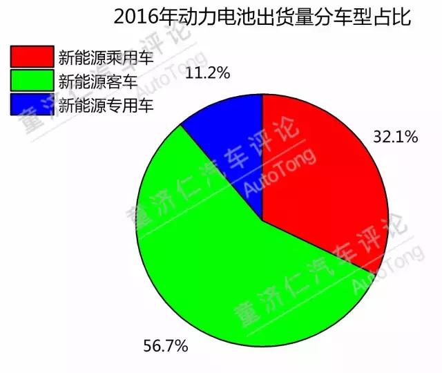 新能源电池产能过剩,但偏偏价格居高不下,到底是什么原因所致?