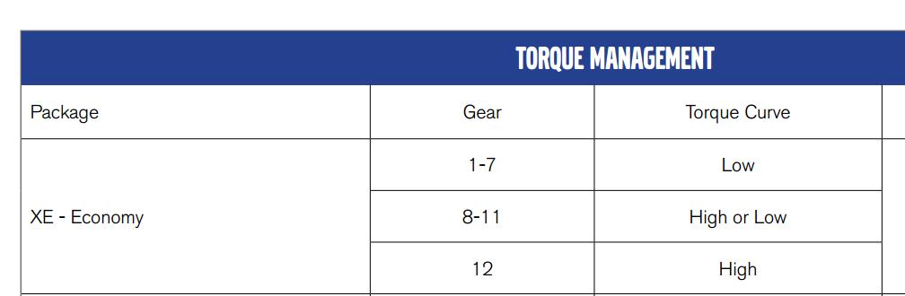 空调、冰箱、微波炉全都有,卧铺106cm宽, <wbr>沃尔沃长头卡车VNL介绍