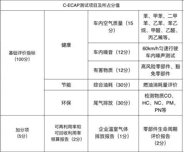 东风日产轩逸C-ECAP白金奖测试过程曝光?