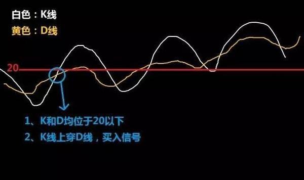 頂尖操盤手手把手教你玩轉KDJ