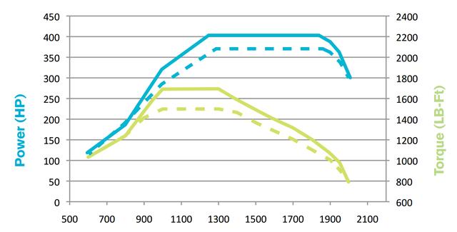 空调、冰箱、微波炉全都有,卧铺106cm宽, <wbr>沃尔沃长头卡车VNL介绍