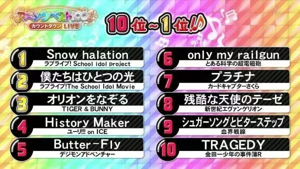 如果你了解二次元，但没看过这部动漫，那会多么不可思议