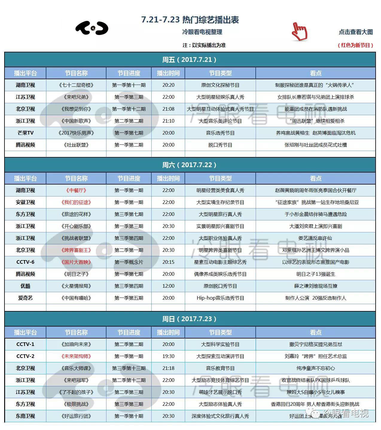 周末综艺指南丨《来吧冠军2》收官,《中餐厅》、《跨界喜剧王2》首播