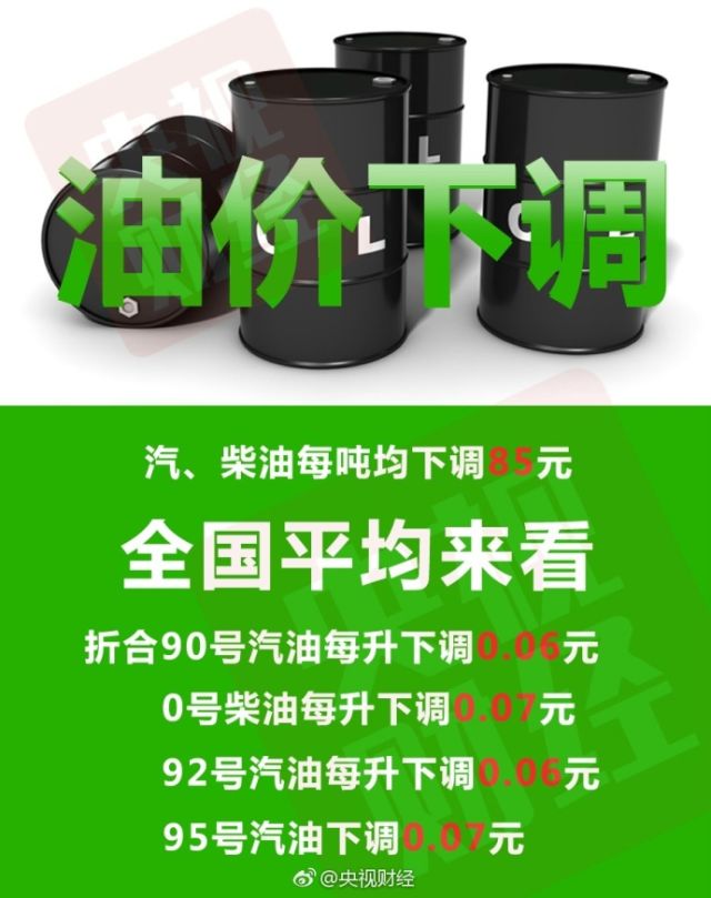 油价降了!明起,加一箱油省3块钱!