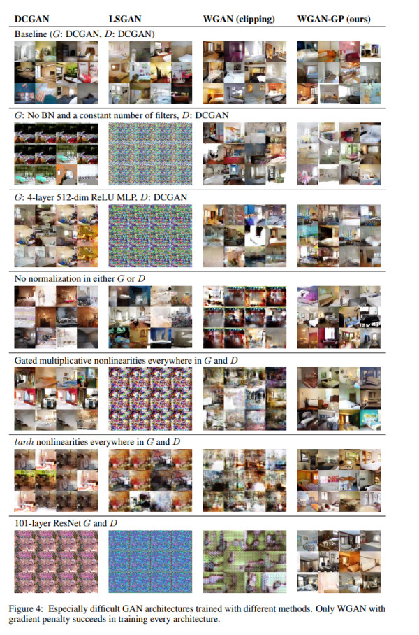 生成式对抗网络GAN在NLP领域最近有哪些应