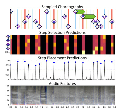 人工智能也能玩音乐游戏,自动学习编曲变身劲