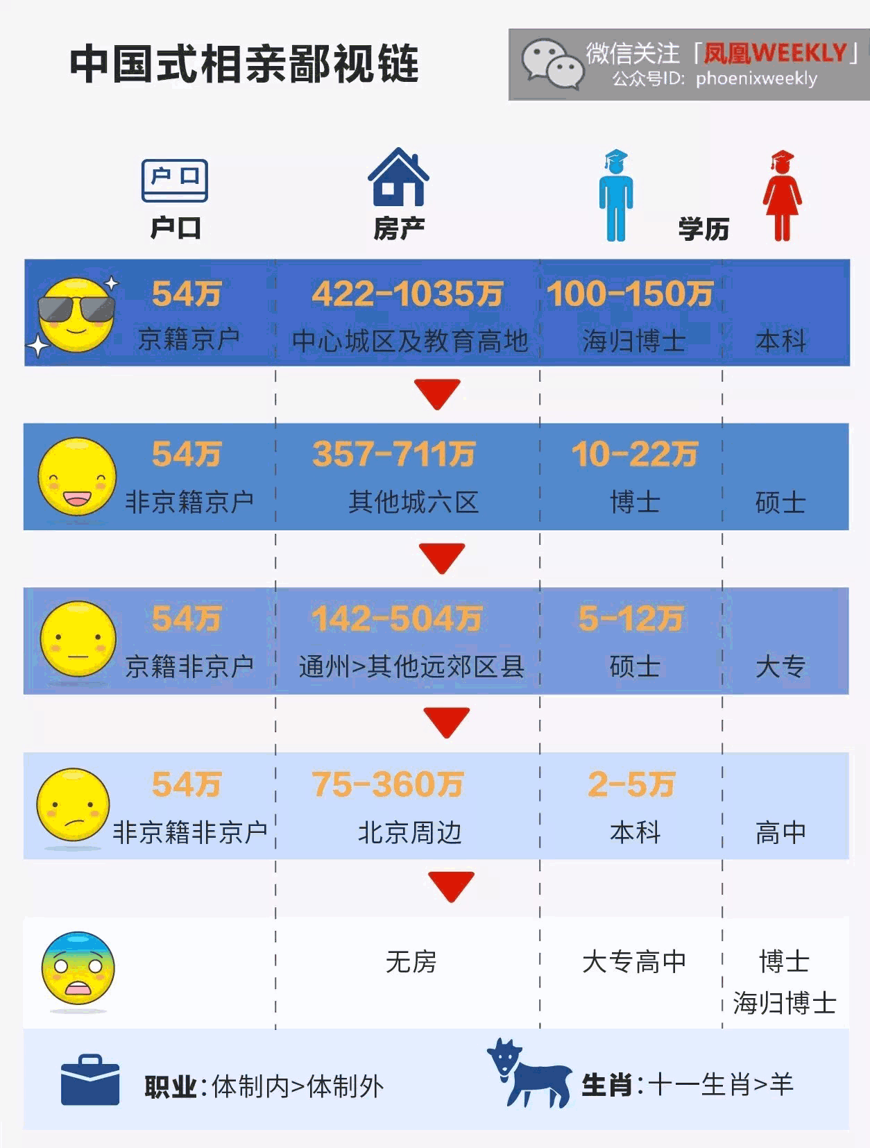 明码标价的中国式相亲,就是想做一笔不亏本的买卖