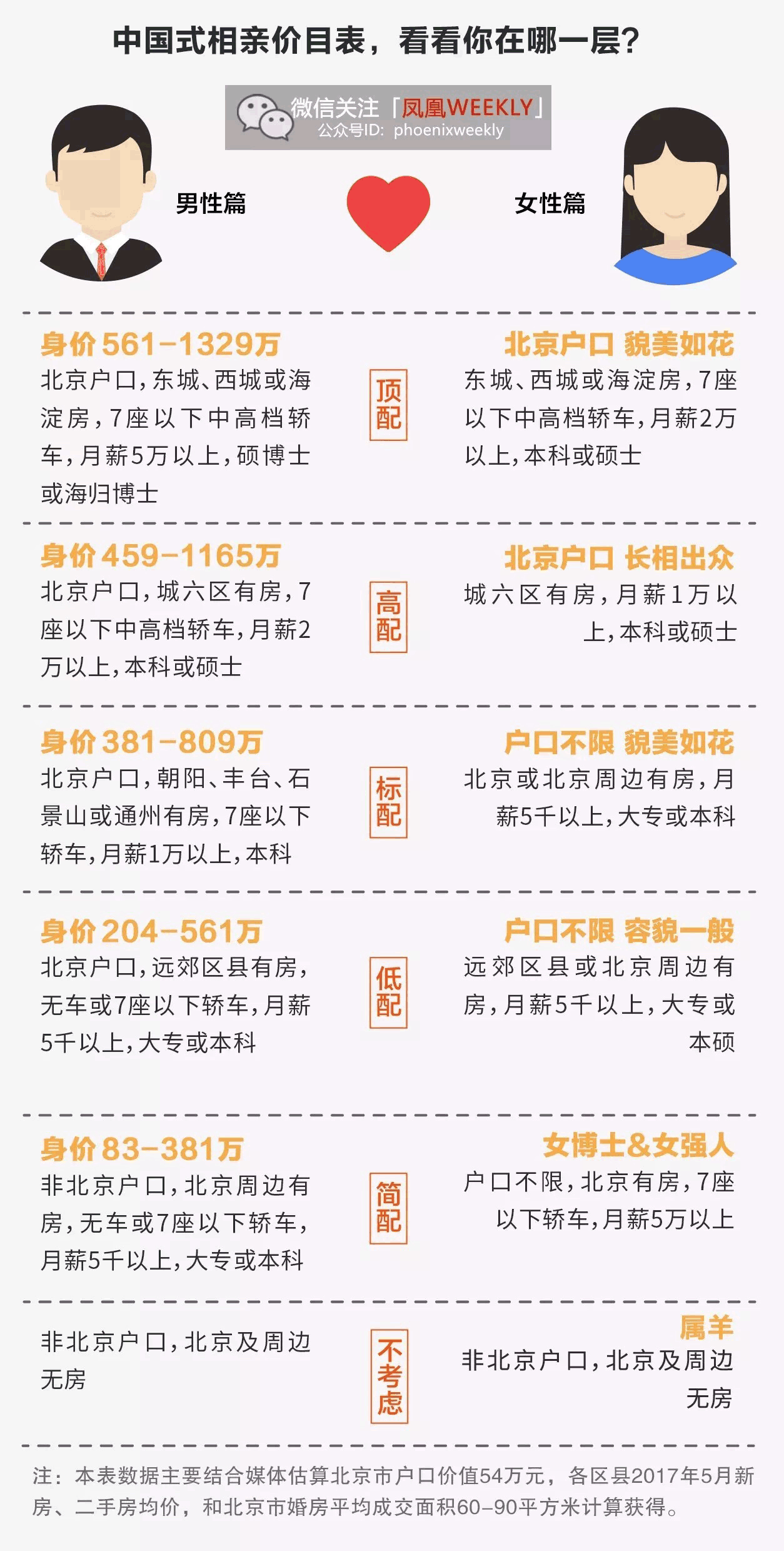 明码标价的中国式相亲,就是想做一笔不亏本的买卖