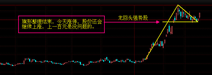 干货:短线波段操作应选强势的龙回头股票