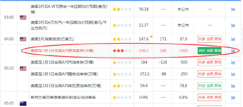 3.8Ace Elite Chief Analyst Gold Crude Oil Orders Live Broadcast Review133 / author:loilim / PostsID:504244