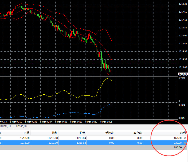 3.8Ace Elite Chief Analyst Gold Crude Oil Orders Live Broadcast Review451 / author:loilim / PostsID:504244
