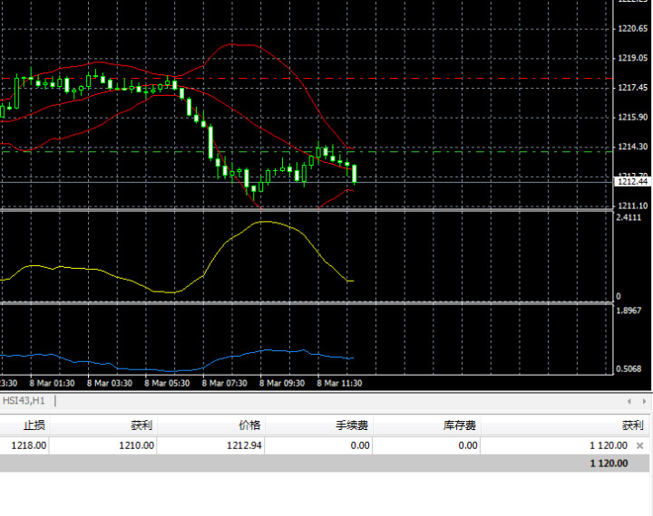 3.8Ace Elite Chief Analyst Gold Crude Oil Orders Live Broadcast Review854 / author:loilim / PostsID:504244