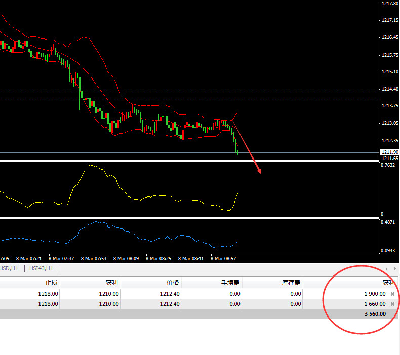 3.8Ace Elite Chief Analyst Gold Crude Oil Orders Live Broadcast Review207 / author:loilim / PostsID:504244