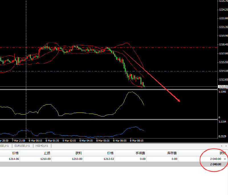 3.8Ace Elite Chief Analyst Gold Crude Oil Orders Live Broadcast Review198 / author:loilim / PostsID:504244
