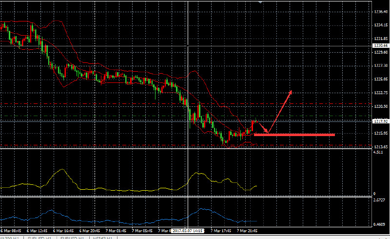 3.8Ace Elite Chief Analyst Gold Crude Oil Orders Live Broadcast Review363 / author:loilim / PostsID:504244