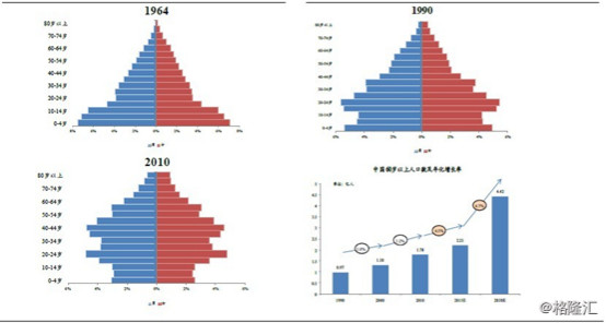 人口红利成本_人口红利(2)