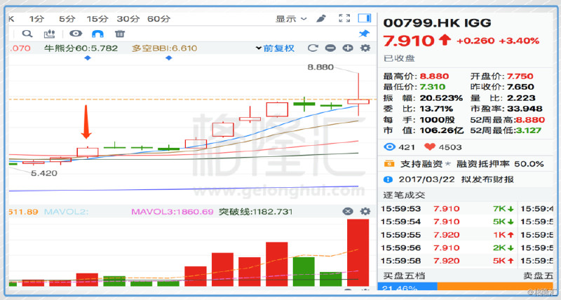 [转载]港股龙头会倒吗:谁在卖美图?谁在买美图