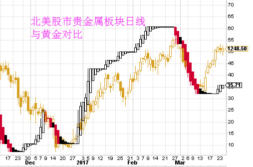 李兴淼：黄金遇阻回调美债显示其可继续低多 - 李兴淼 - 李兴淼