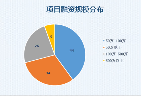 收入证明_排污费收入 2017(2)