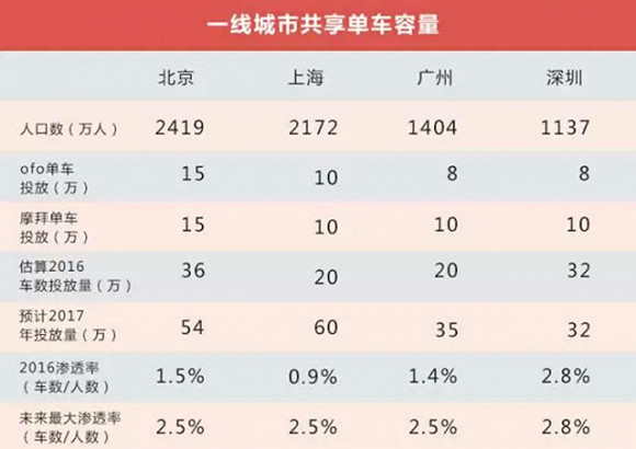 世界现有人口数_...1750年至今世界人口增长率的统计情况,同时以现有数据为基(3)