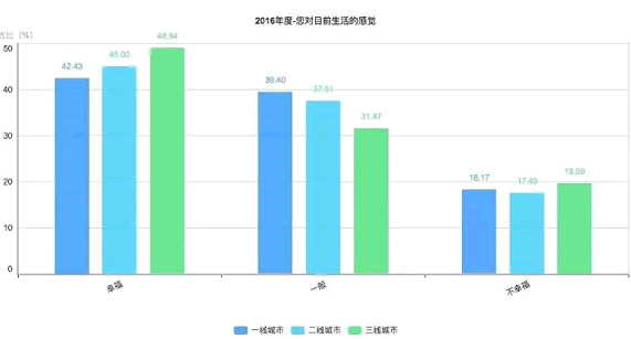 中国国民膳食指南_中国国民总收入数据(3)