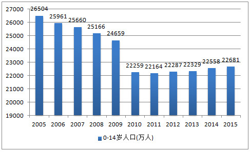 中国现有多少人口_中国现有人口是多少