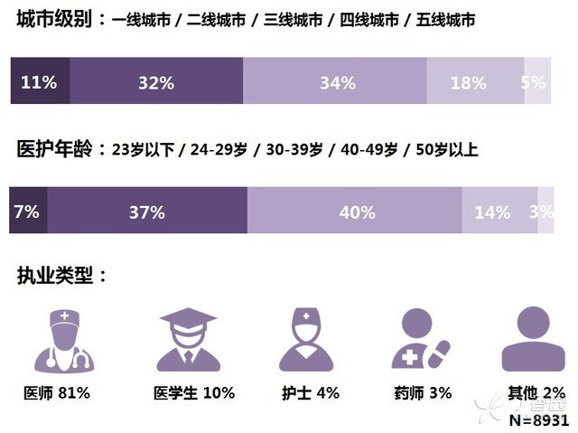 医护占人口_疫情医护人员图片