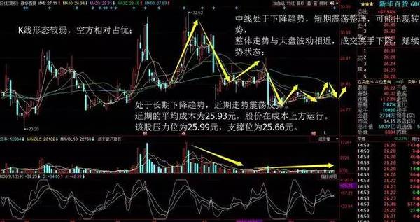 螞蟻金服借殼上市,周一20全倉殺入,目標劍指30