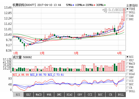 600477 杭萧钢构 最新消息劲爆强势来袭,解密