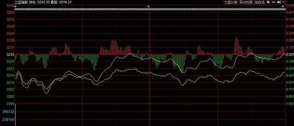 螞蟻金服借殼上市,周一20全倉殺入,目標劍指30