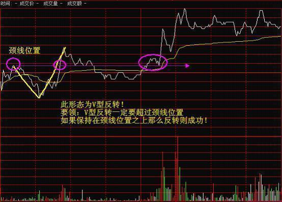 最全面的分时图买卖点图解,买入当天就涨停