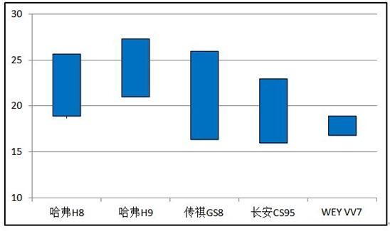 “向上”之后,中国品牌更要“向下”?