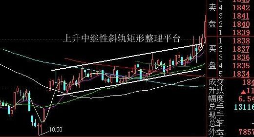 图解庄家压单洗盘手法