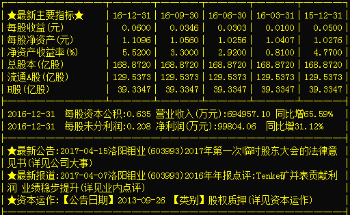 阳钼业(603993)此黑马被严重低估,短期股价继